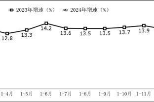 Nửa hiệp Nhật Bản 0 - 2 Dữ liệu Iraq: Tỷ lệ khống chế bóng 71 - 29%, bắn chính xác 0 - 3